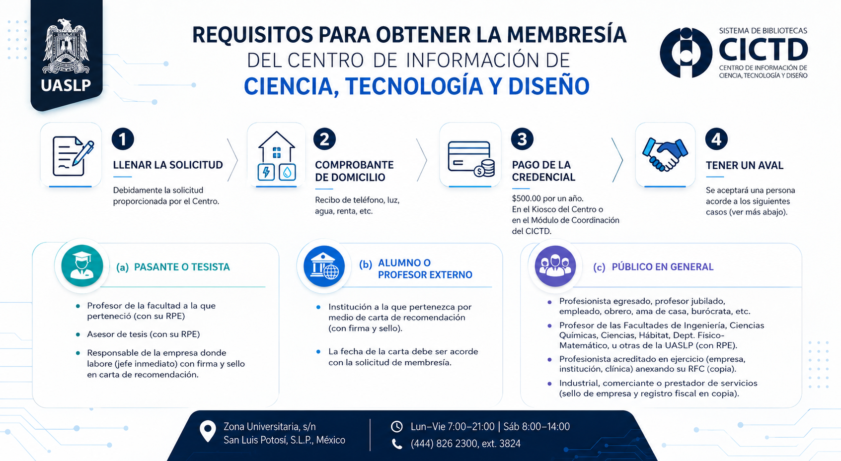 Requisitos para obtener membresía CICTD